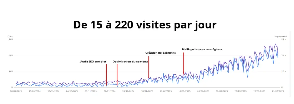 FireShot Capture 628 Audit SEO Presentation Www.canva .com 